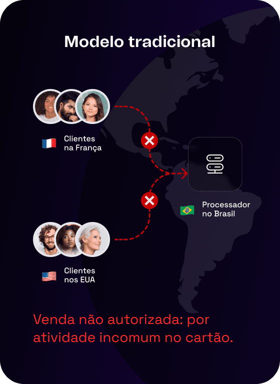 Ilustração mostrando um modelo tradicional