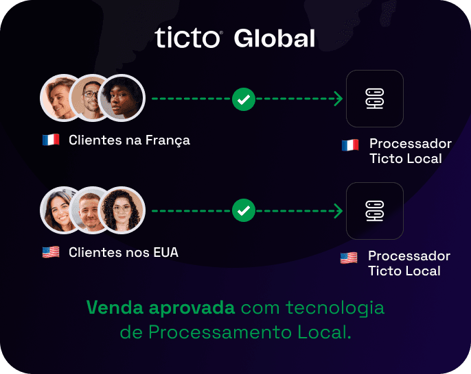 Ilustração mostrando o modelo da. Ticto Global