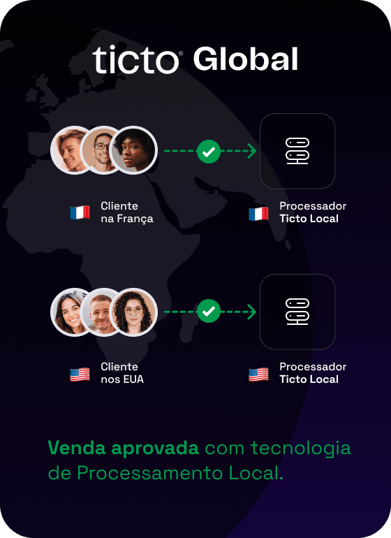 Ilustração mostrando o modelo da. Ticto Global